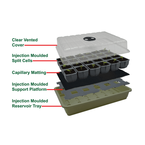 24 Cell Self Watering Fast Root Seed Success Kit Propagator | Seed Propagator Kit | 5031670004307 5031670004307 | AllotMate Essentials