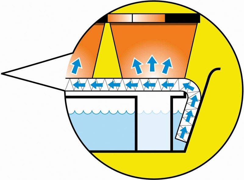 Large Self - Watering Plant Tray – Indoor or Greenhouse Use | Garland | Trays | G70 5031670001948 | AllotMate Essentials